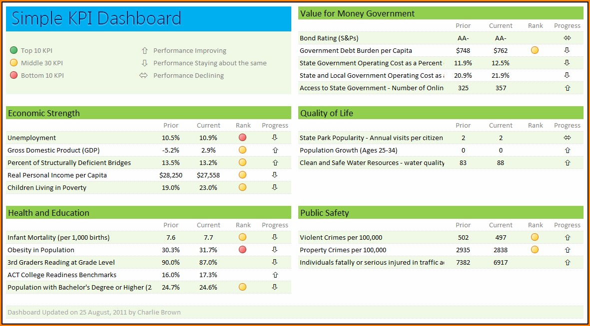 Employee Kpi Template Excel : Marketing KPI Dashboard | KPI Excel