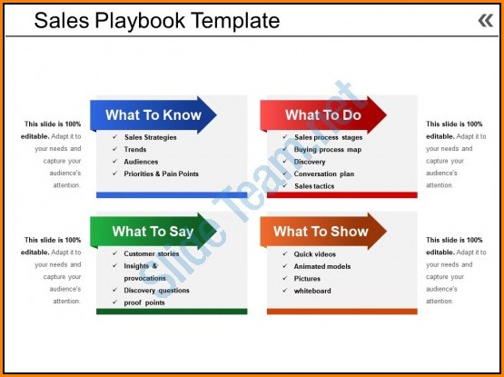 Sales Playbook Template Powerpoint