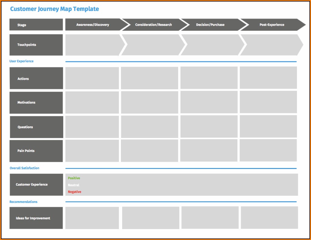 Website Customer Journey Mapping Template