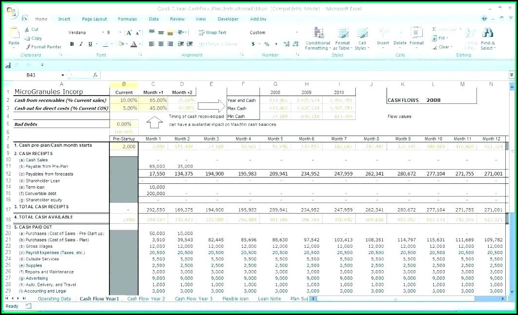 5 Year Sales Forecast Template Excel