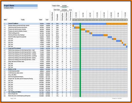 Free Construction Schedule Template Excel