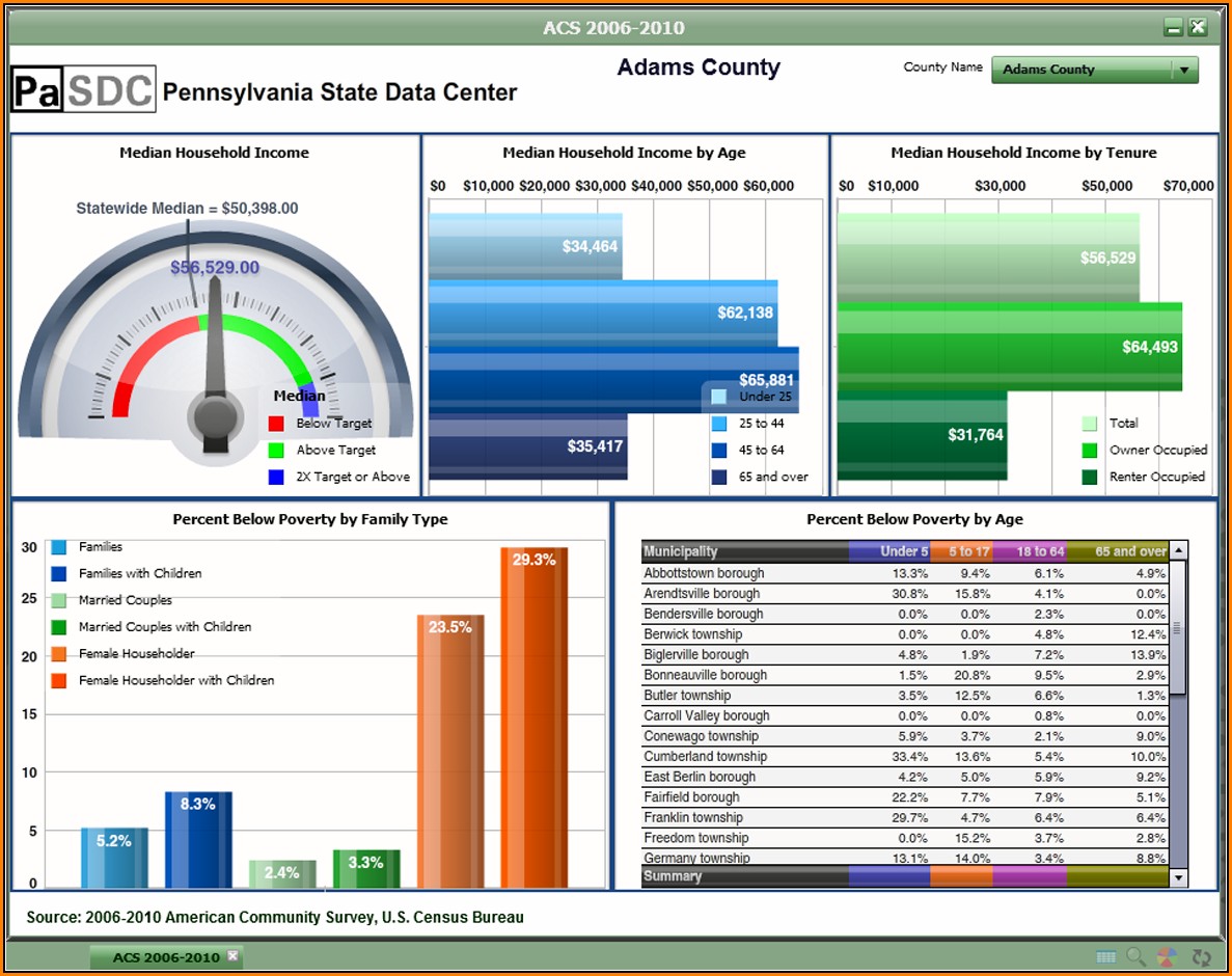 free-excel-dashboard-templates-download-template-1-resume-examples