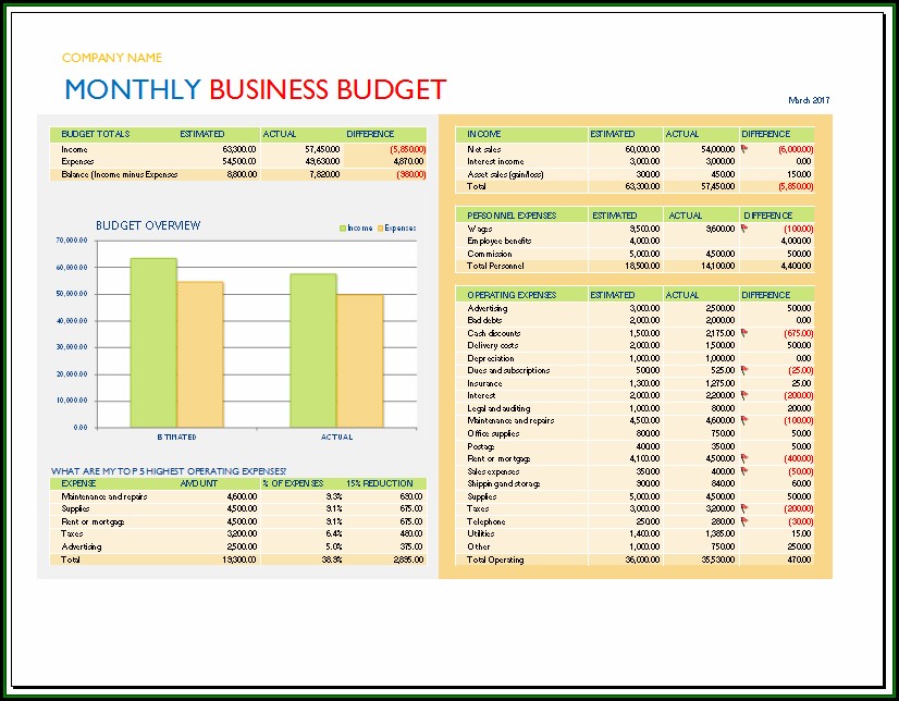 Budget Template For Small Business