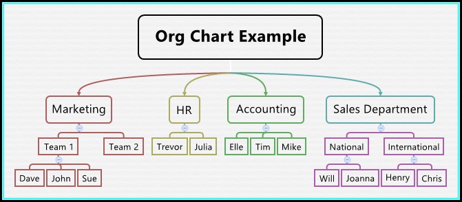 Example Org Chart Template