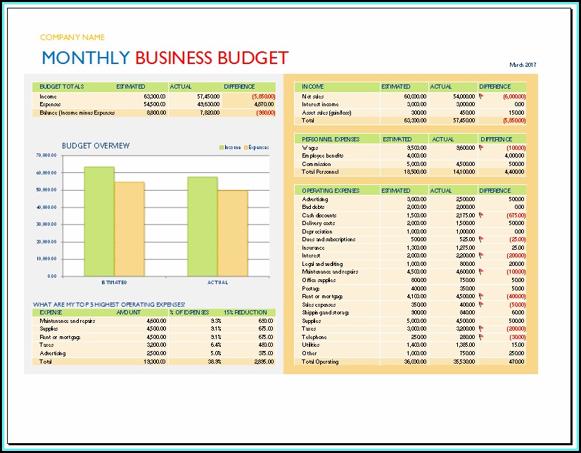 Excel Budget Template For Small Business