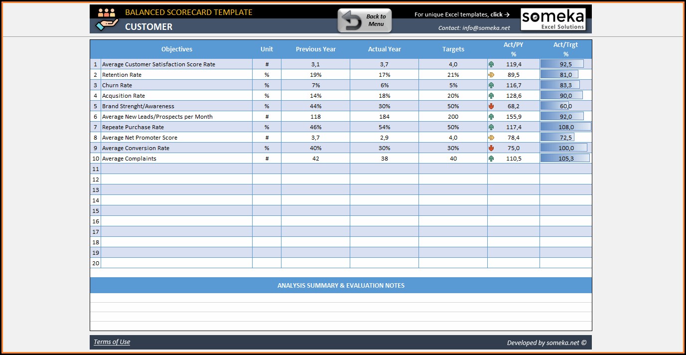 Performance Kpi Scorecard Template Excel