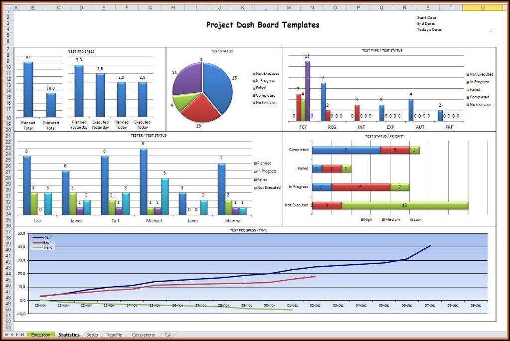 Project Management Dashboard Templates Excel