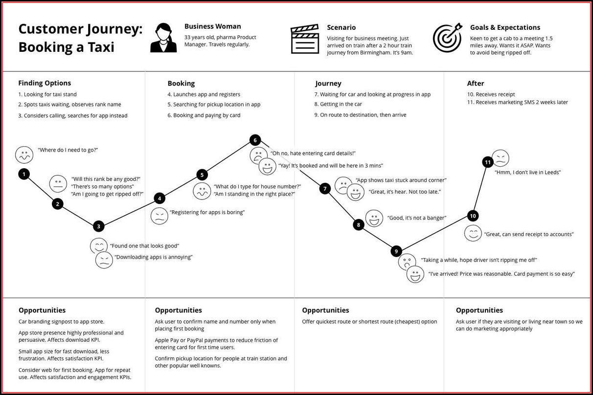 Journey Mapping Exercise