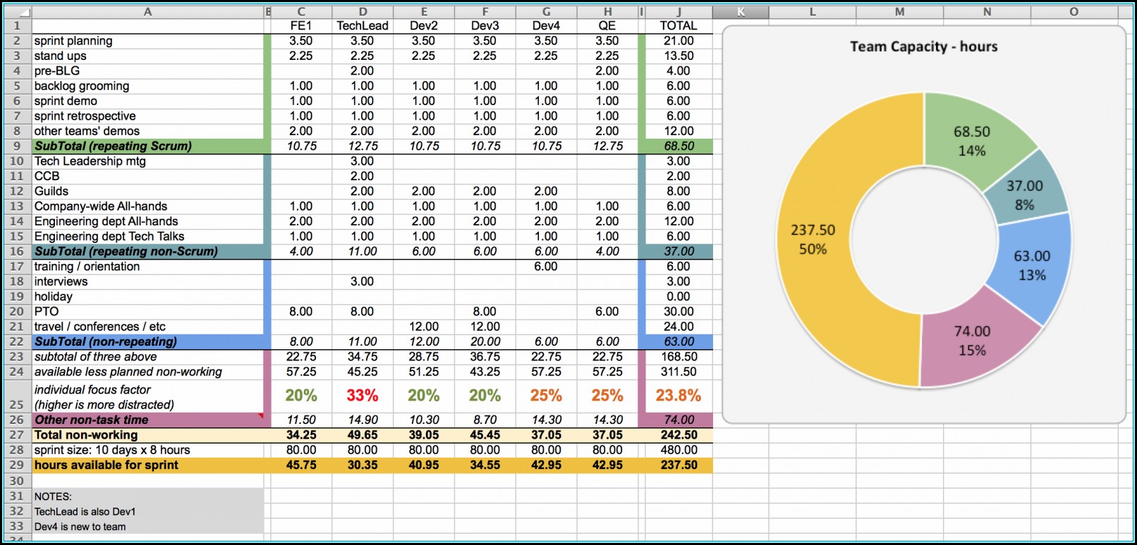 Resource Capacity Planning Template Excel Free