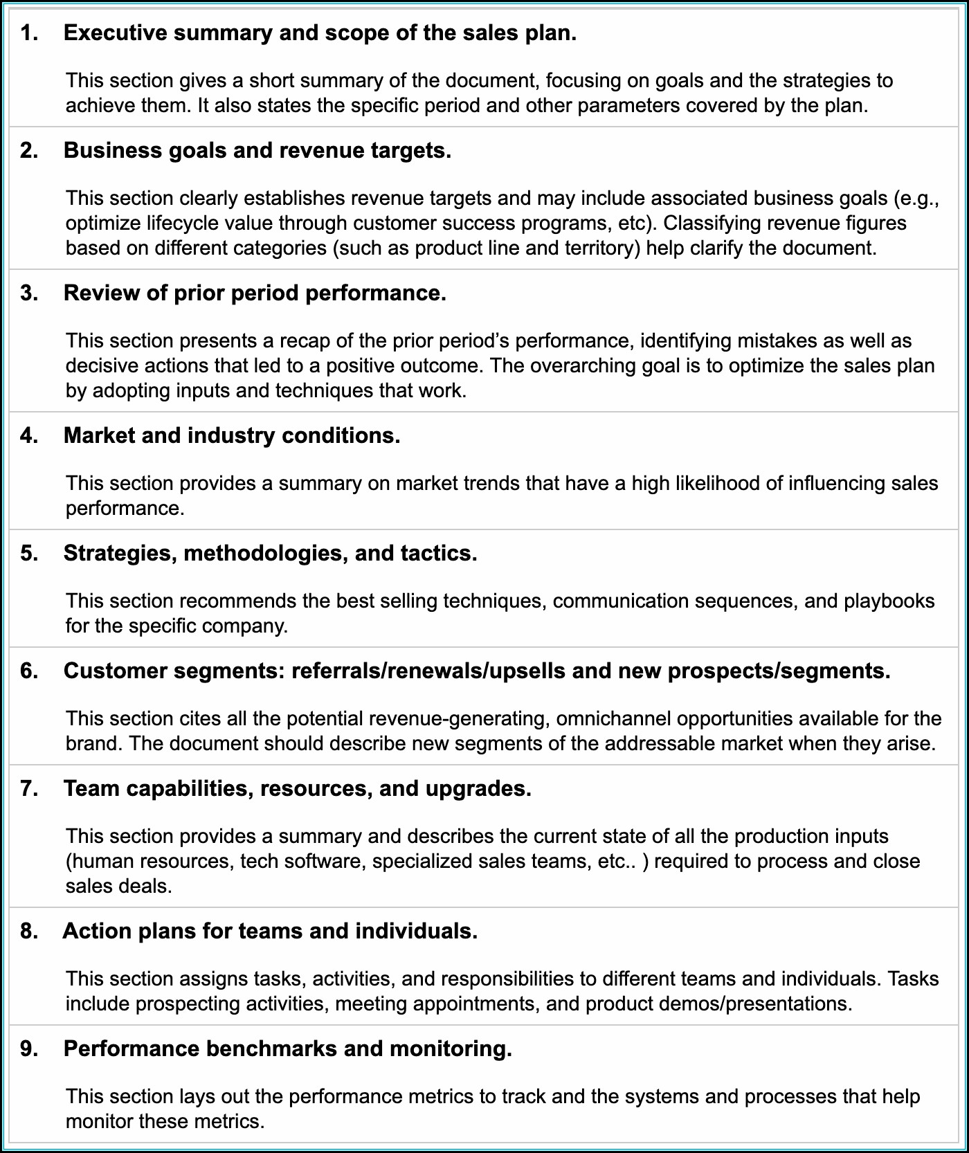 Sales Territory Business Plan Template