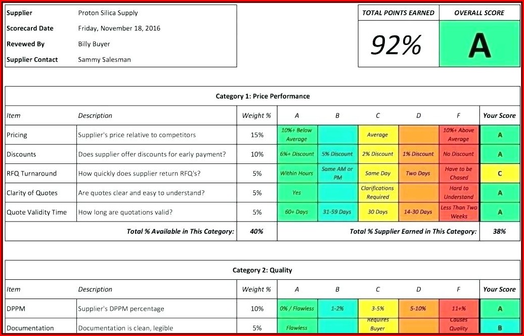 Balance Scorecard Template Excel