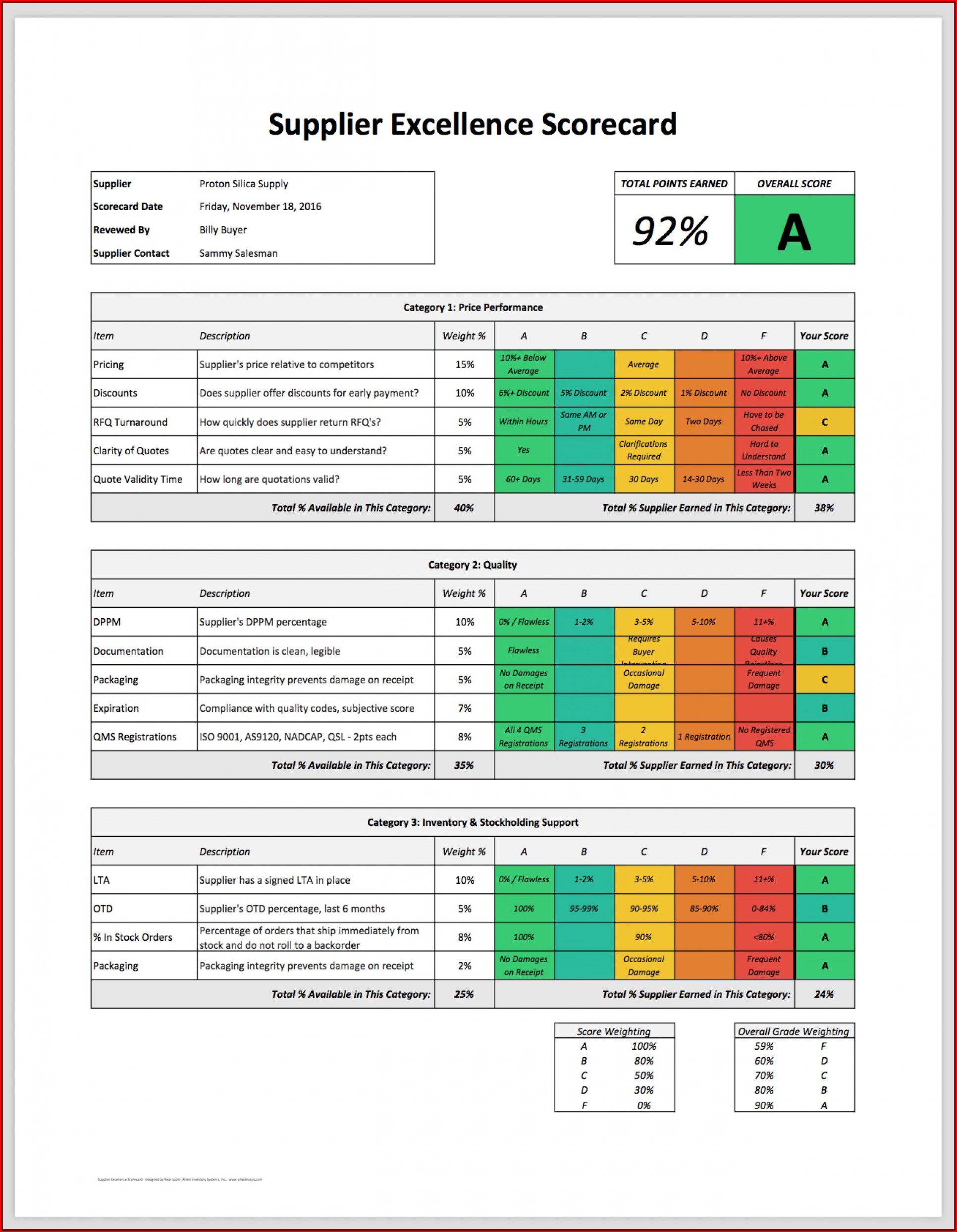 Balanced Scorecard Format Excel