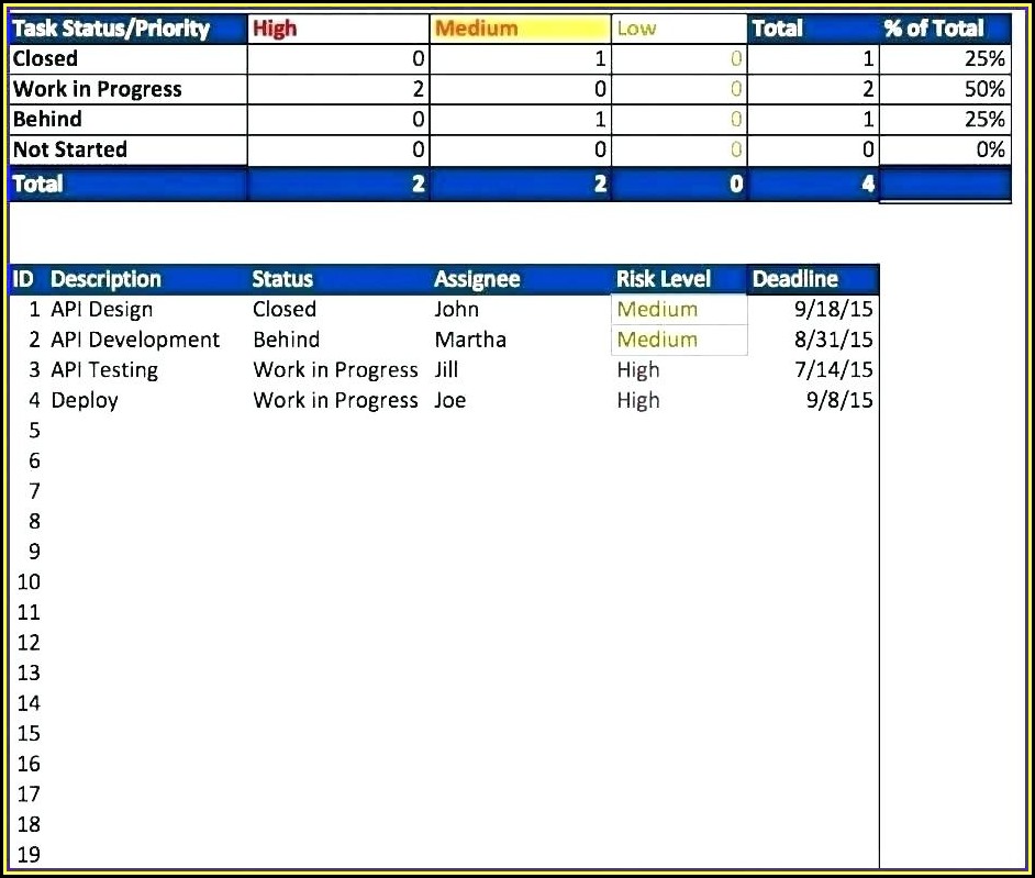 Resource Planning Excel Template Free