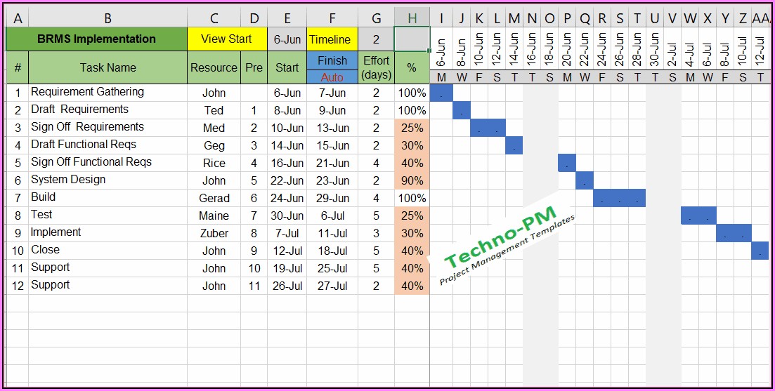 Free Gantt Chart Excel 2007 Template Download
