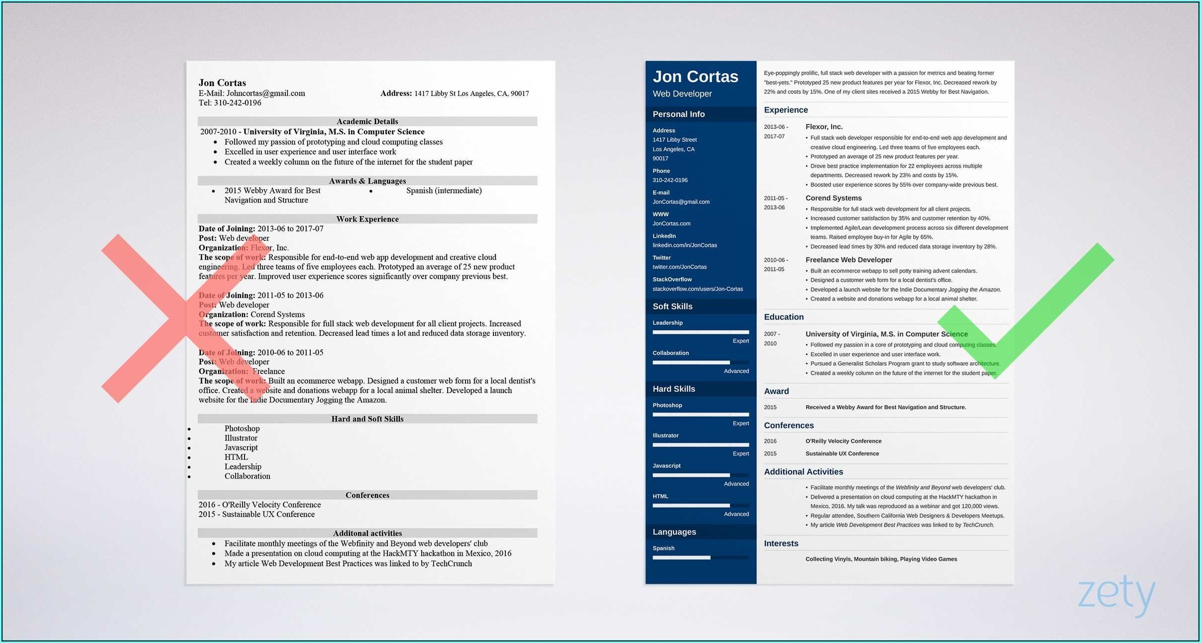 Free Templates For Creating A Resume