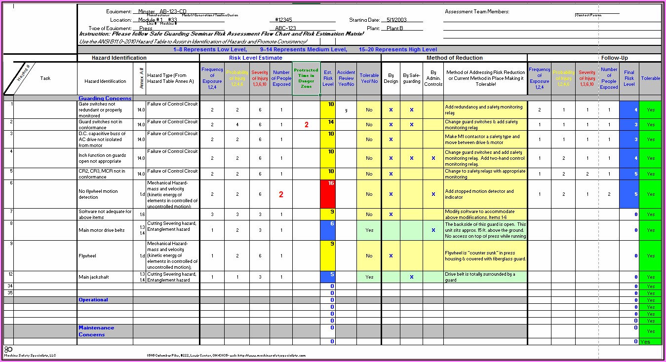Hipaa Risk Assessment Template Free