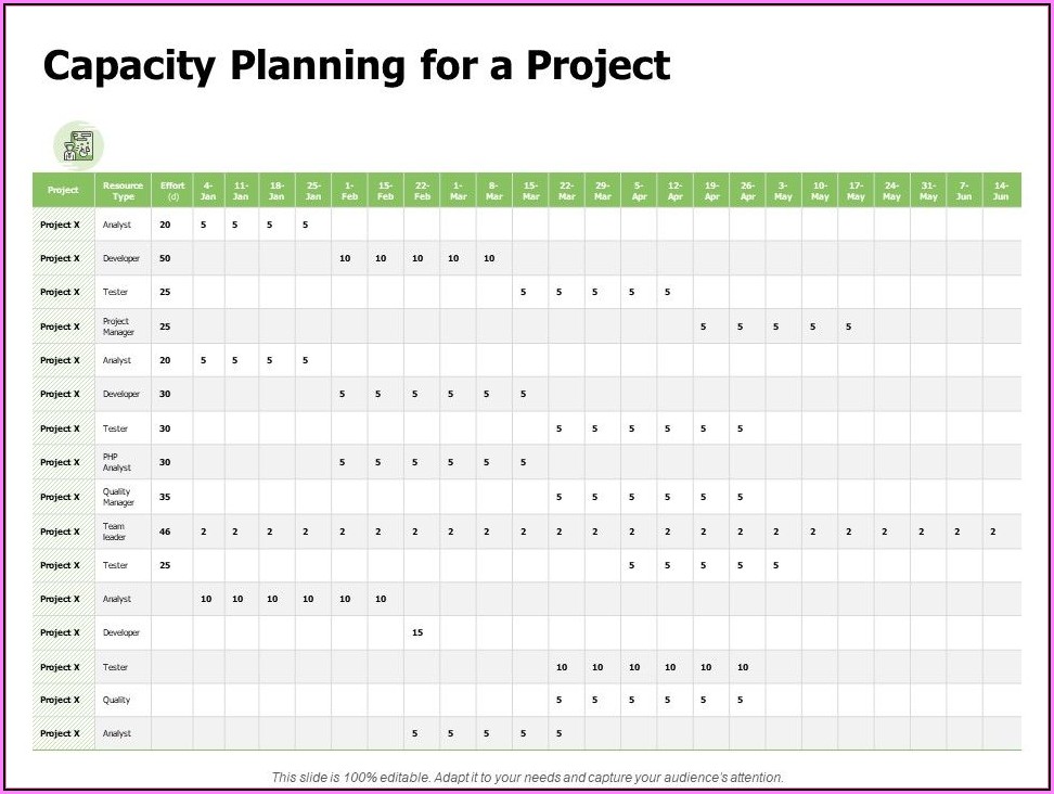 Human Resource Planning Template Excel