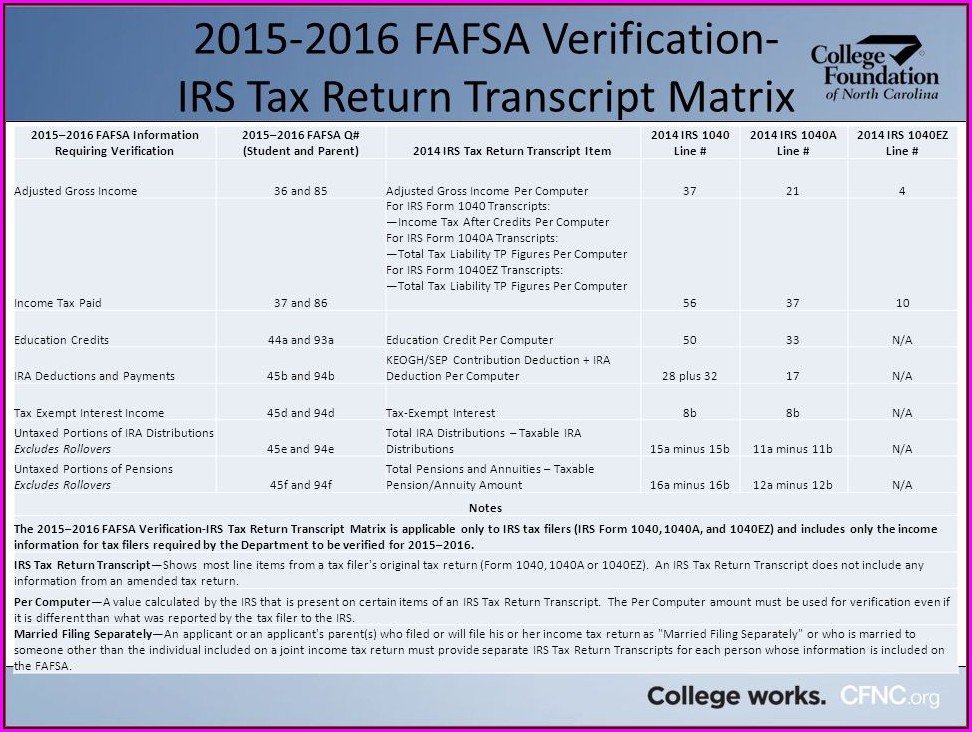 Irs 2014 Tax Form 1040ez