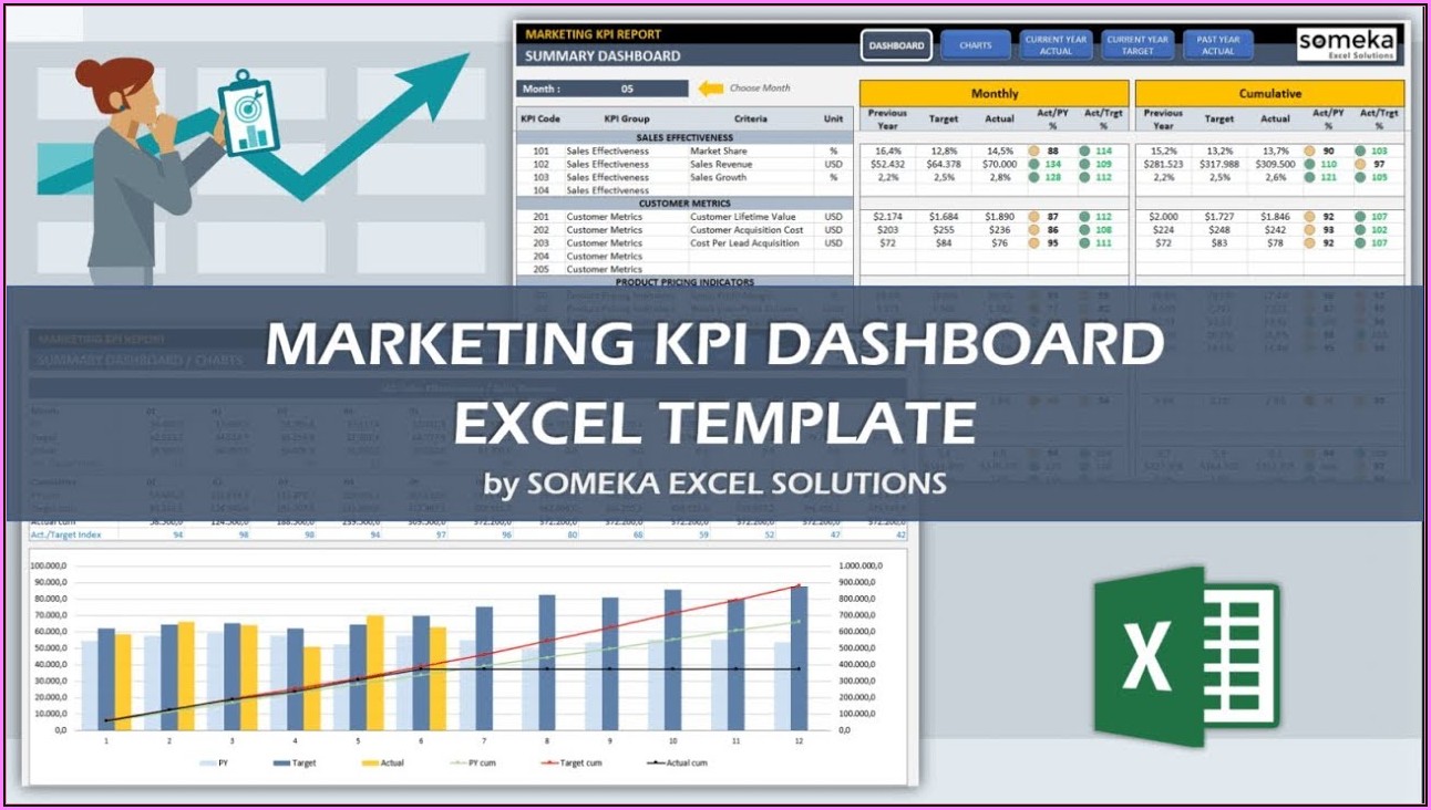 Marketing Kpi Dashboard Excel Template