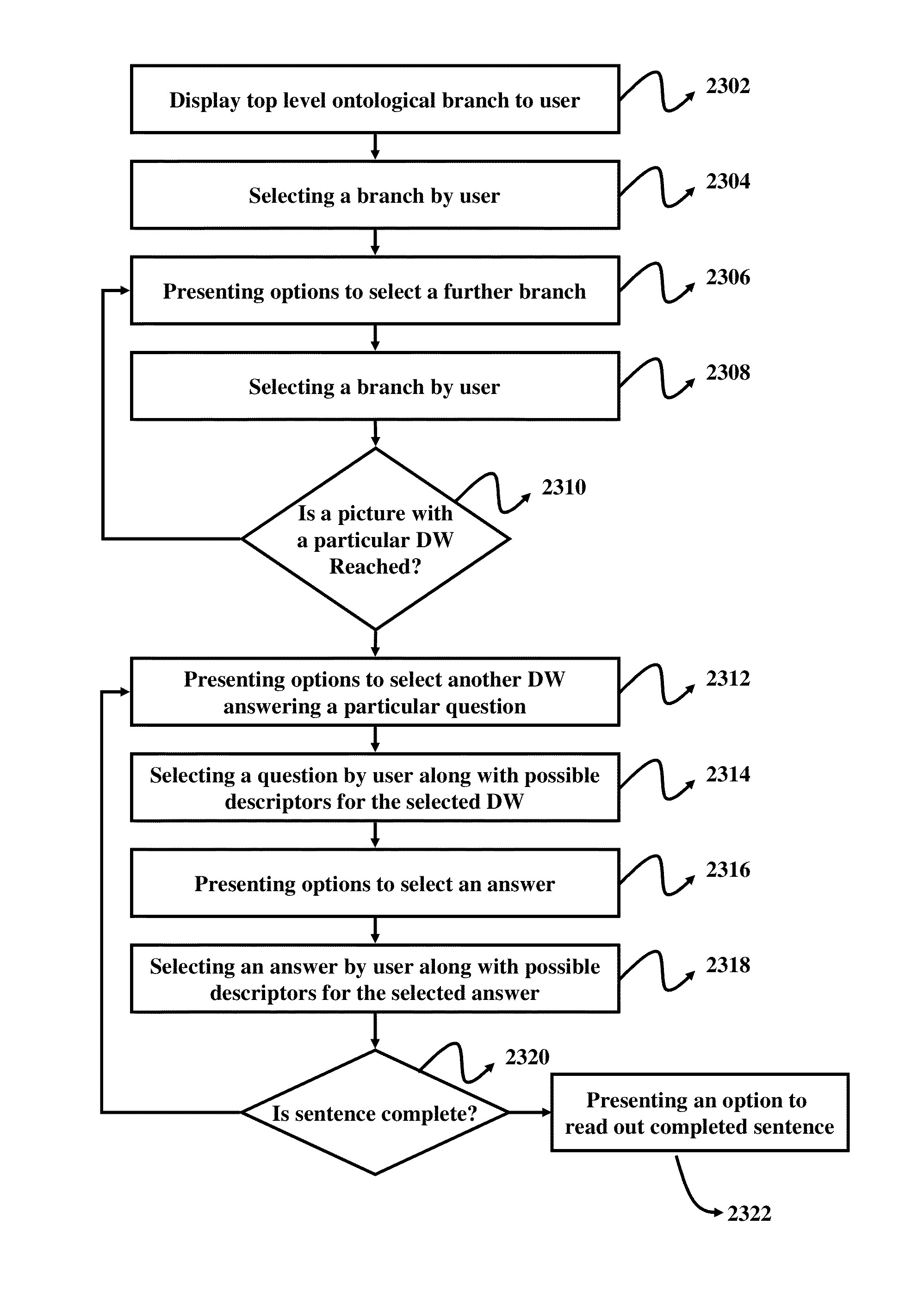 Provisional Patent Application Format India