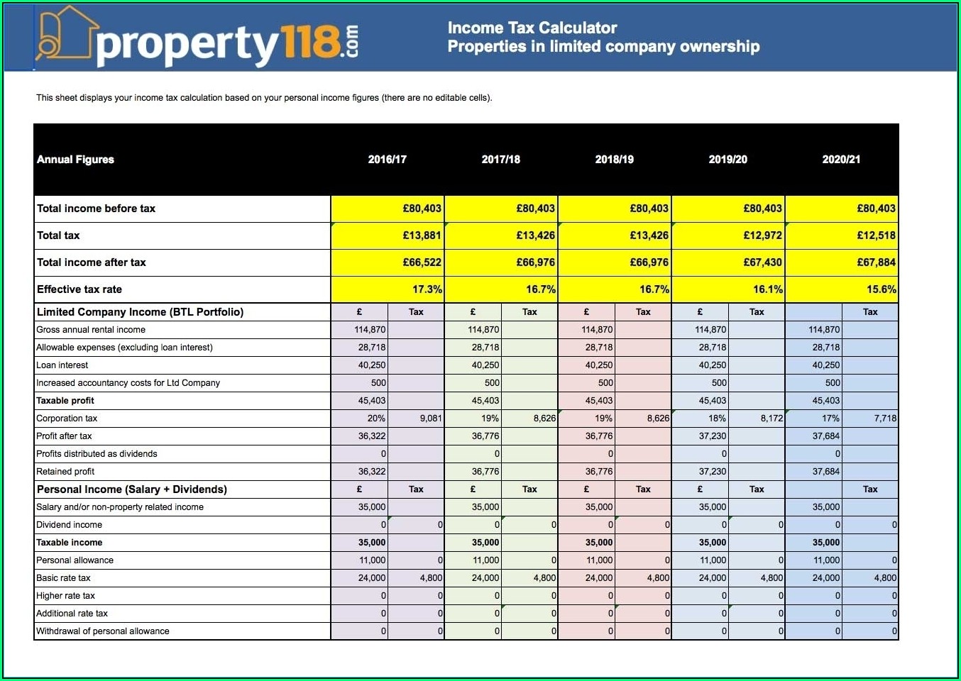 Vacation Rental Property Spreadsheet Template
