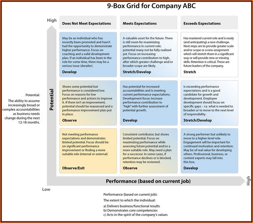 9 Box Grid Succession Planning Template Excel