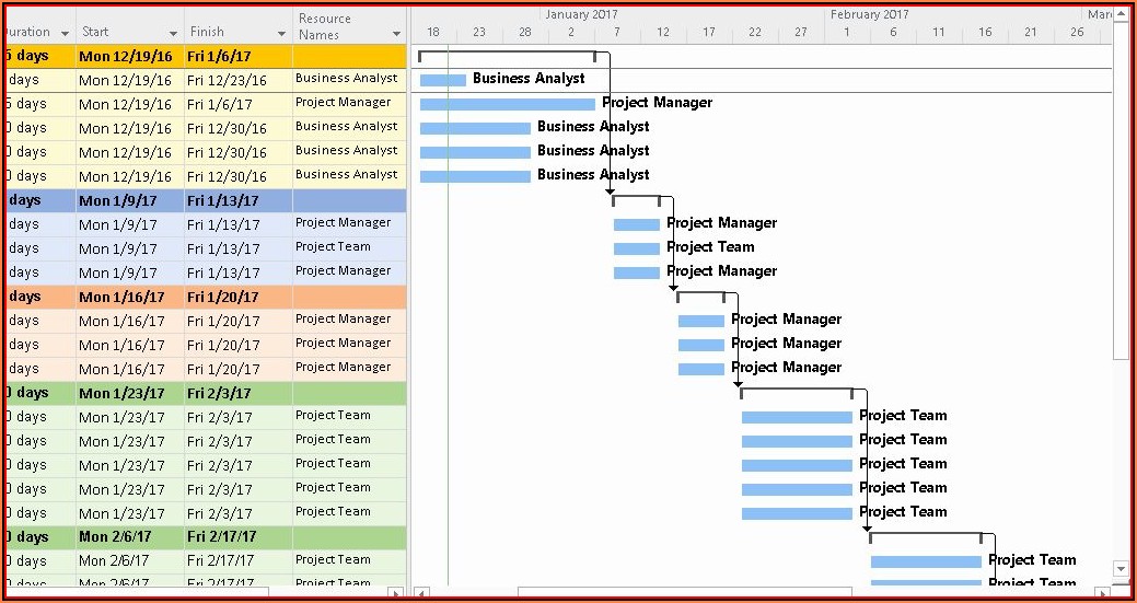 Agile Project Plan Template Excel Free Download