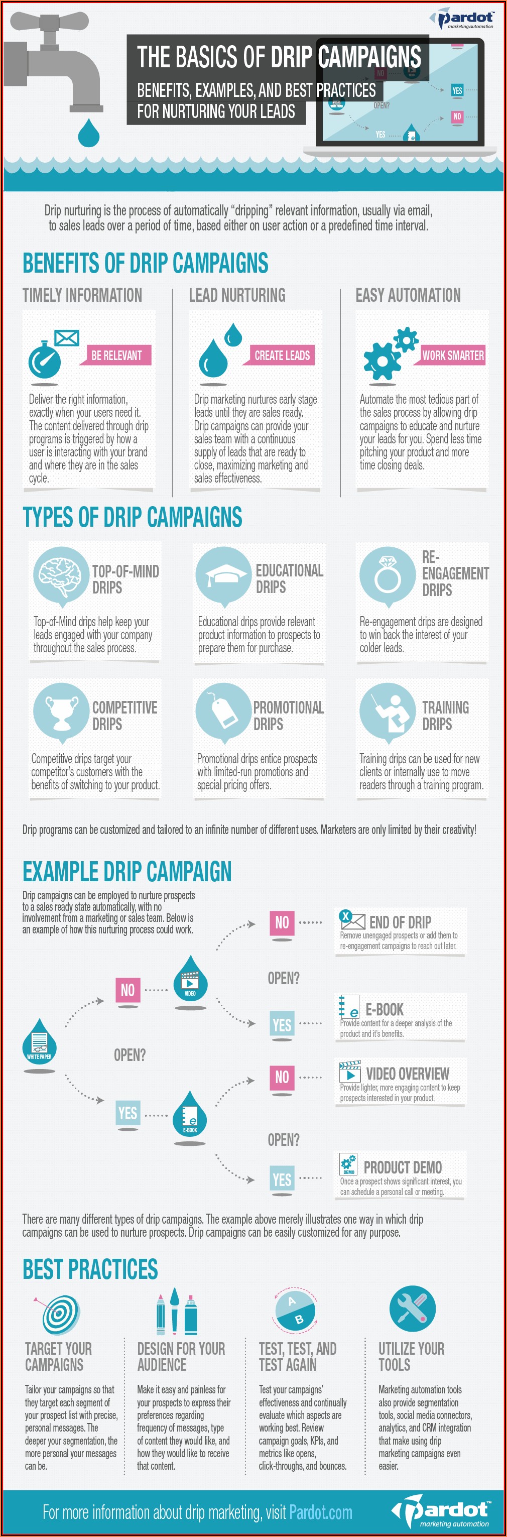 Best Drip Campaign Email Templates Template 1 Resume Examples 