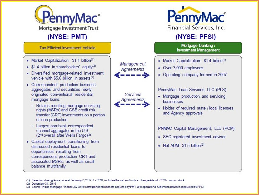 Pennymac Loan Modification Forms