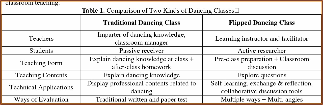 Dance Class Evaluation Form