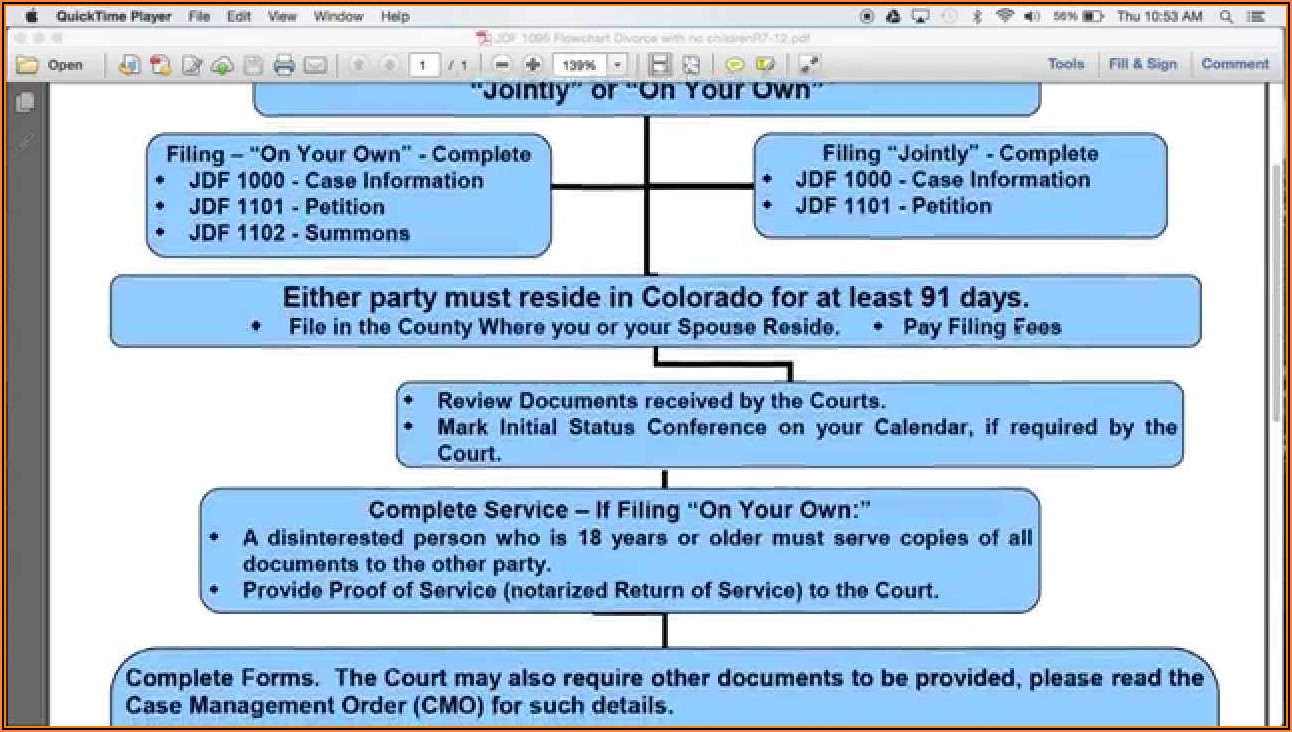 Forms Required To File For Divorce In Colorado