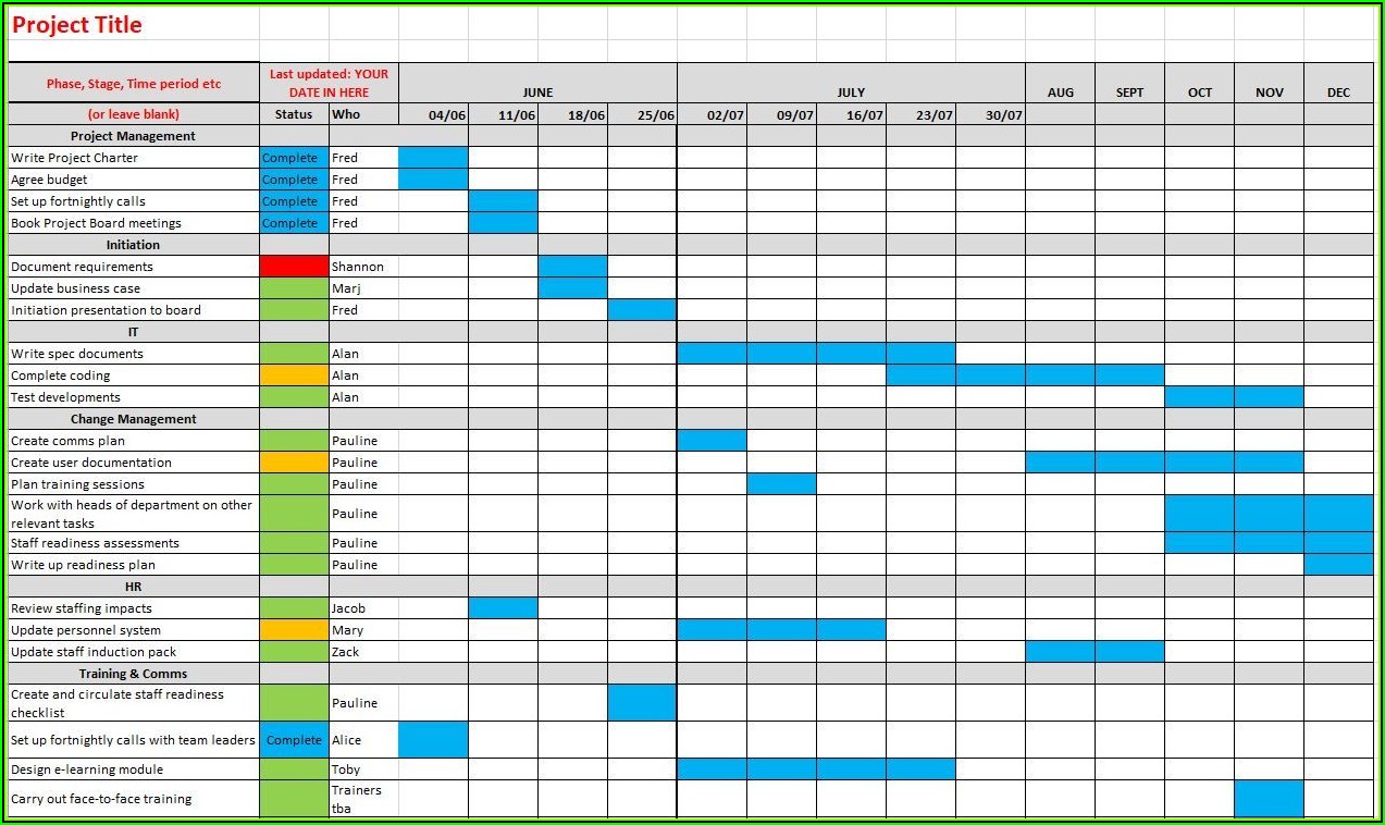 Gantt Chart Excel Template Free