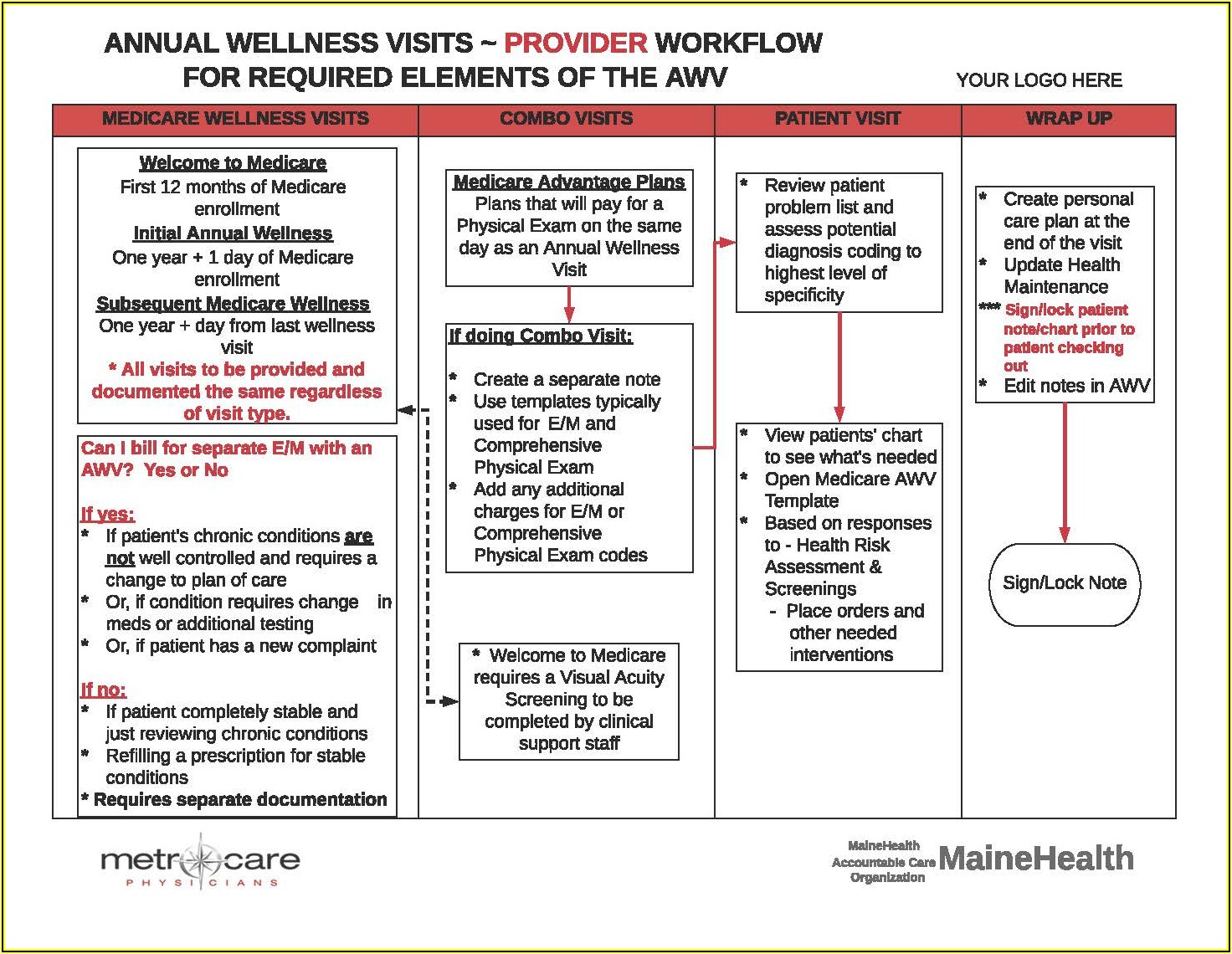 Medicare Wellness Exam Documentation