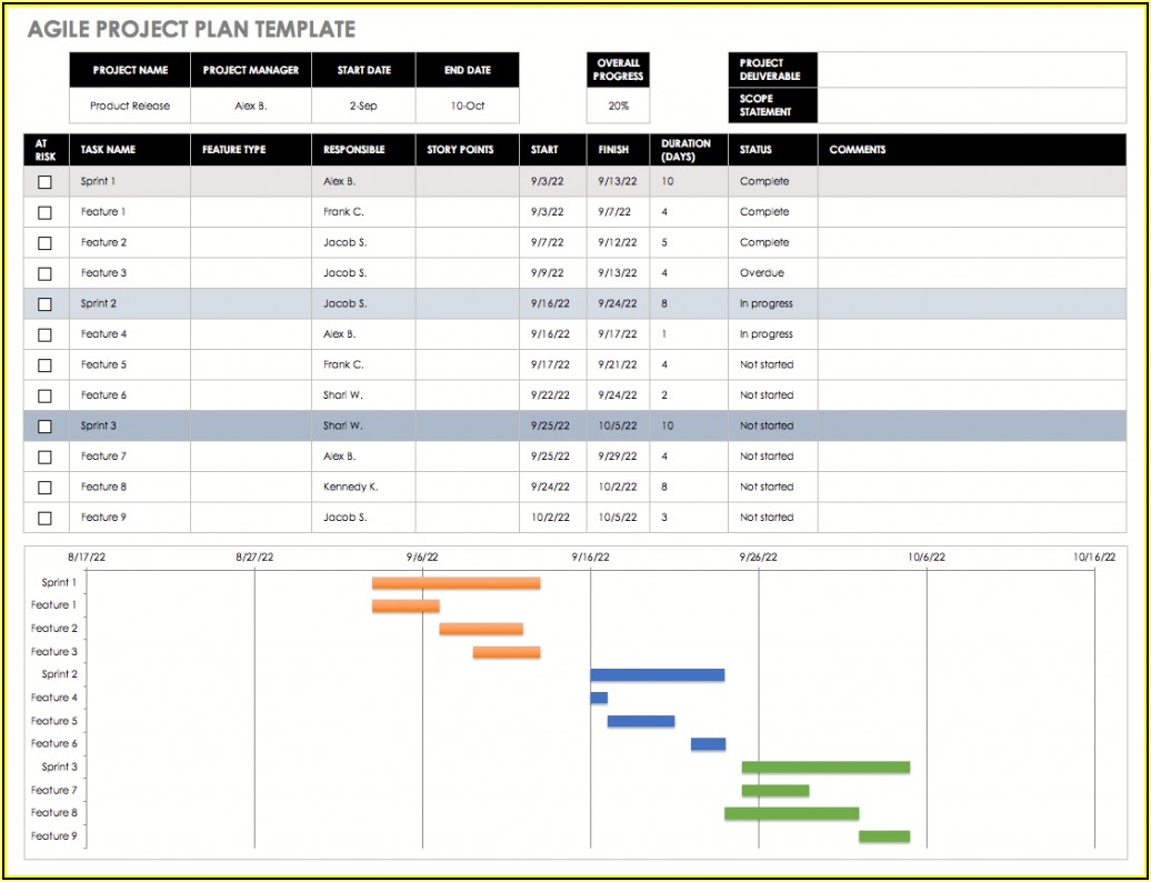 Multiple Project Tracking Template Xls