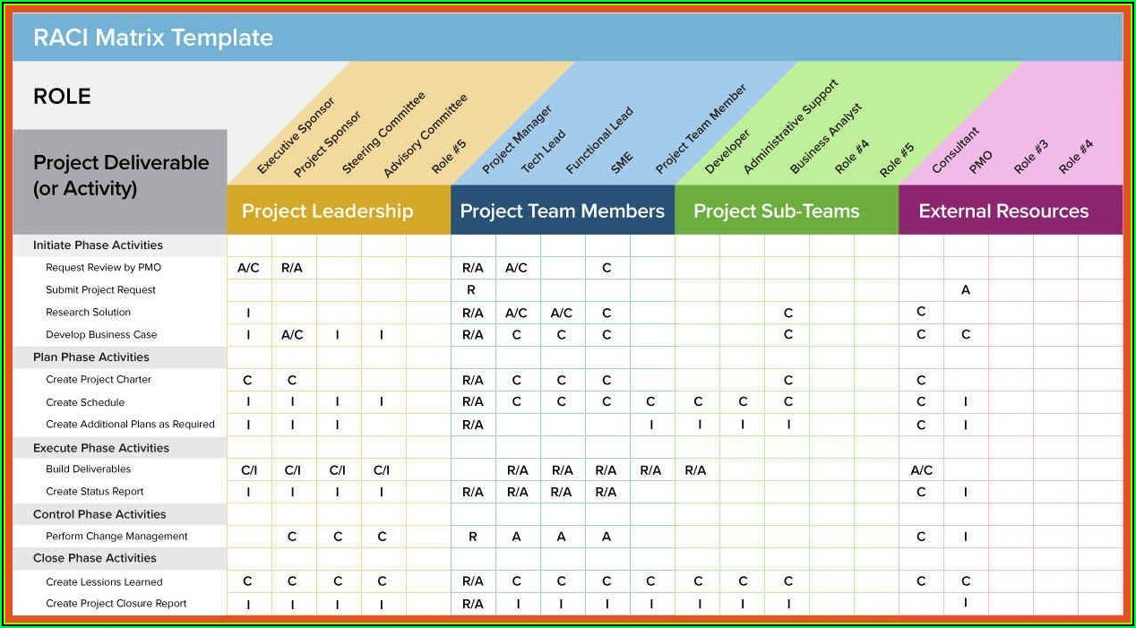 Raci Chart Project Management Template