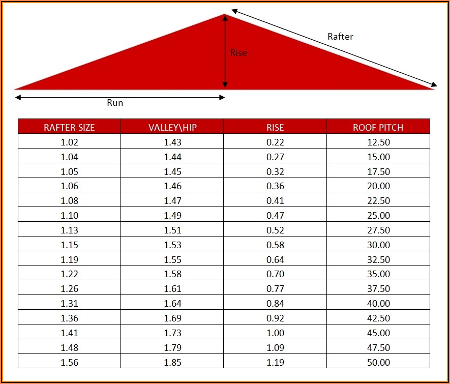 Roofing Estimate Formula Form Resume Examples xz20geyVql