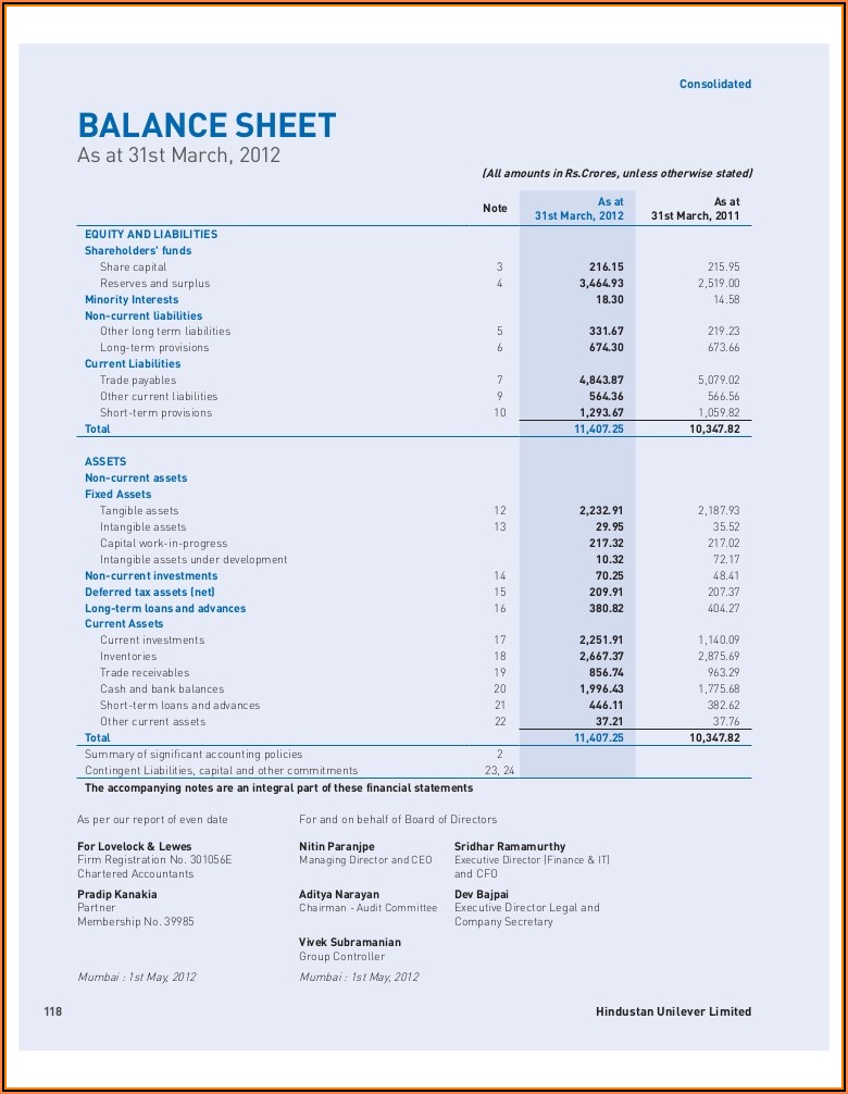 Consolidated Financial Statements Format For Company