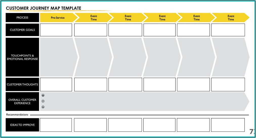Customer Experience Mapping Template