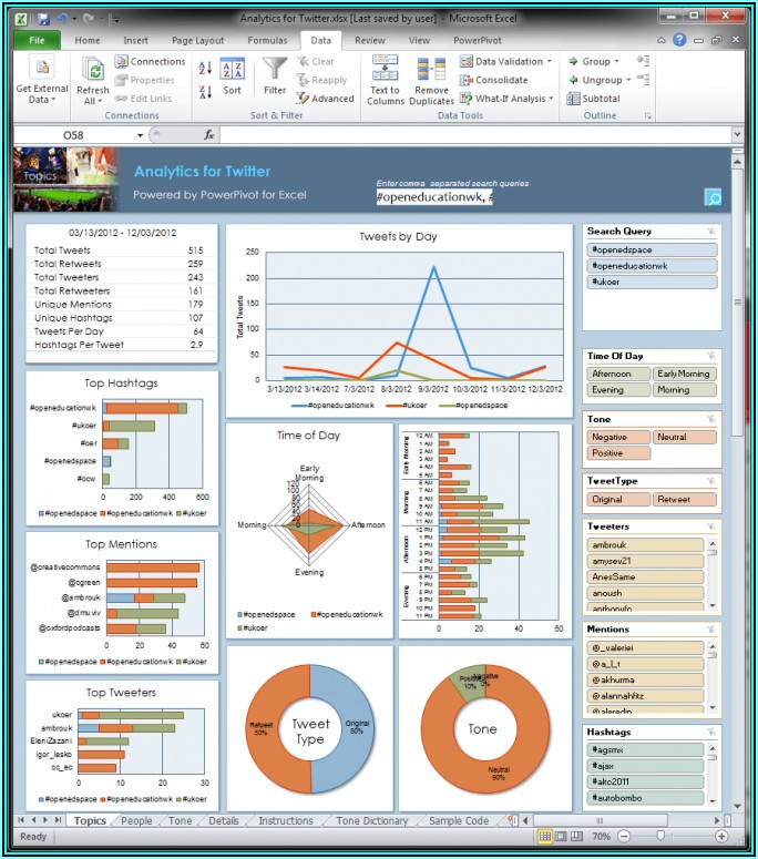 Performance Dashboard Excel Template Xls