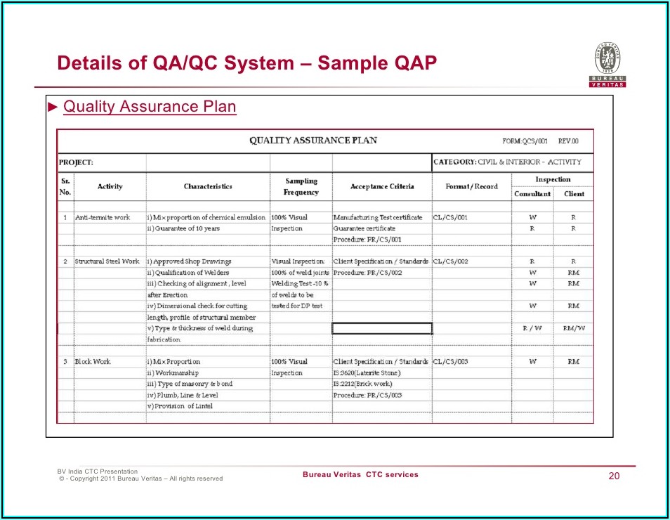 Quality Assurance Plan Template For Healthcare
