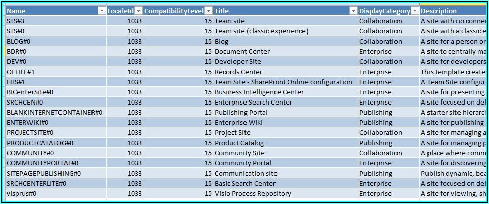 Sharepoint Online Templates List