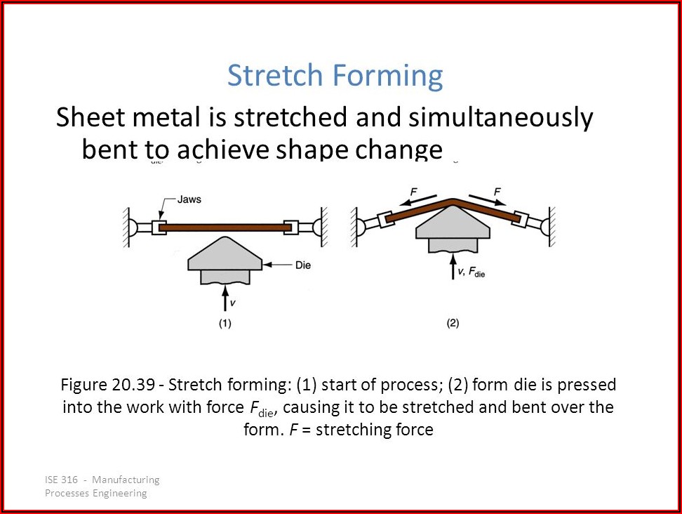 Stretch Forming Operation In Sheet Metal