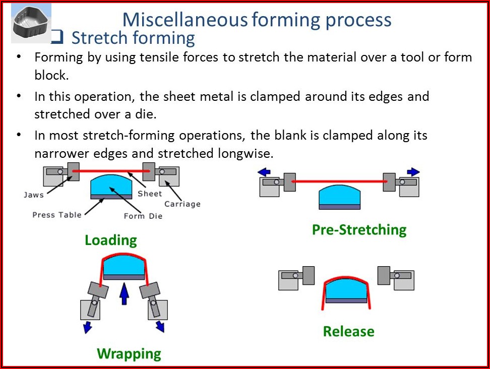Stretch Forming Process In Sheet Metal
