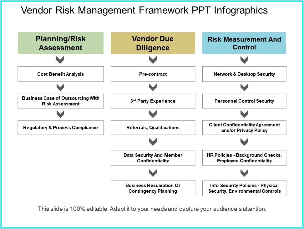 Vendor Risk Management Policy Example