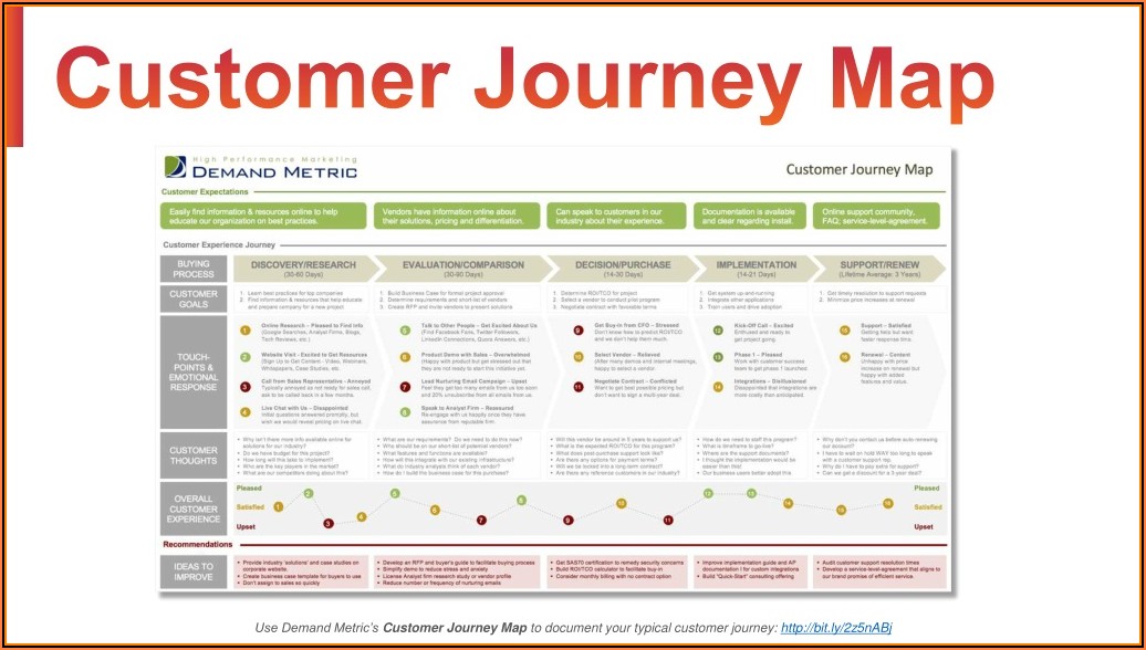 Demand Metric Customer Journey Map