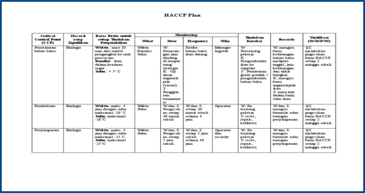 Haccp Plan Form 4
