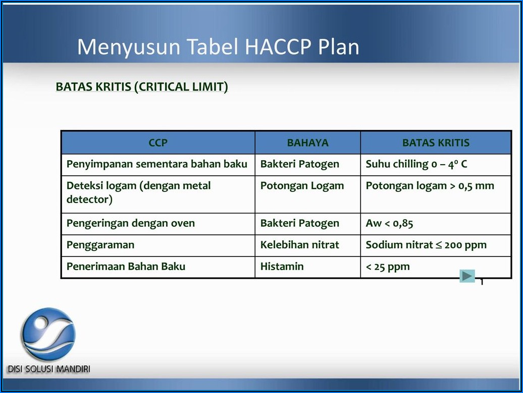 Haccp Plan Form 5