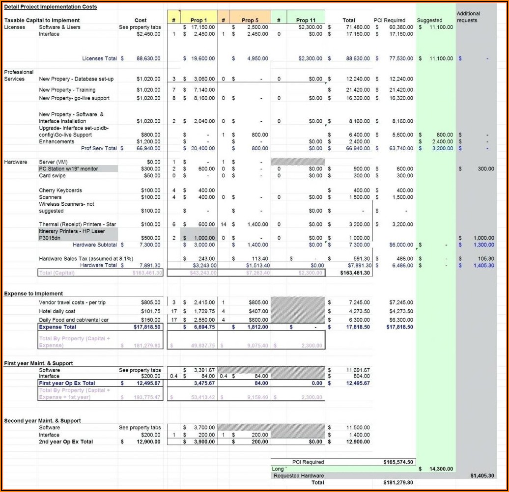 Construction Project Budget Tracking Template