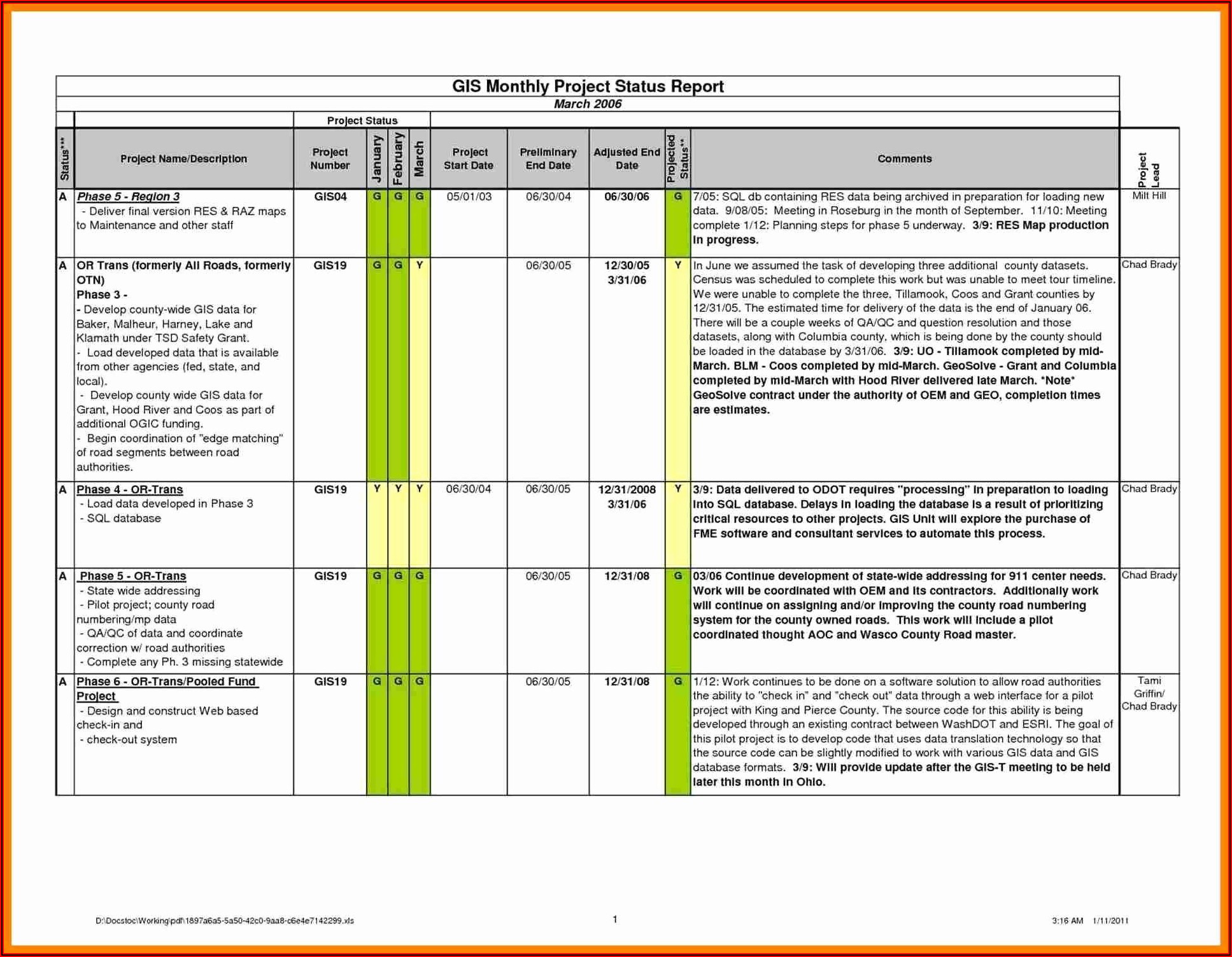 Employee Performance Report Template Excel