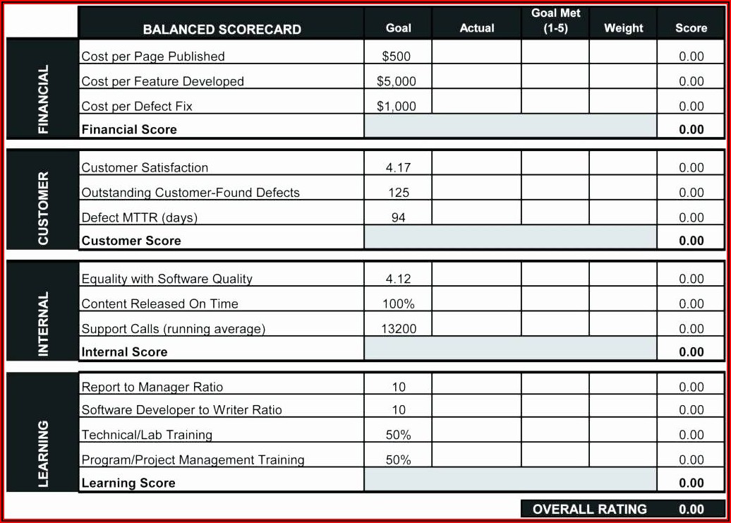 Employee Performance Scorecard Template Excel